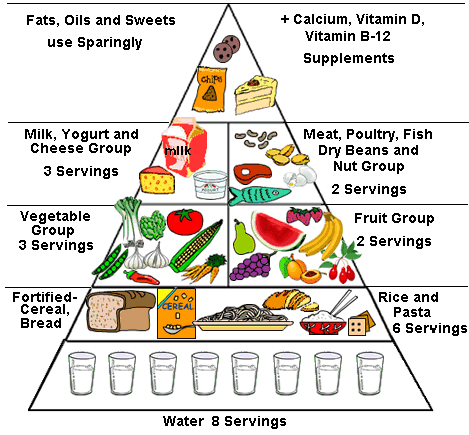 The Prepper Pyramid  Prepper-Resources.com - The Ultimate 