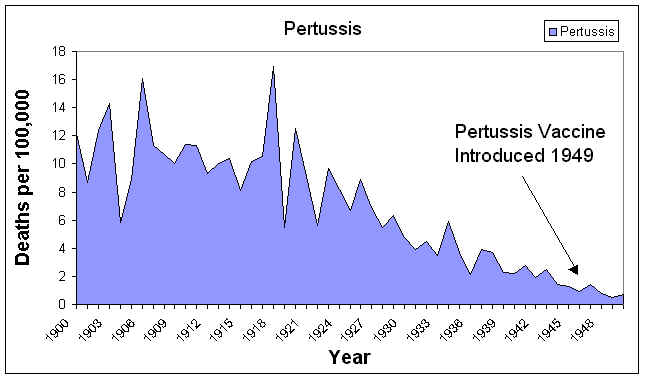 Whooping Cough [1987]