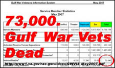 Official data shows over 70,000 U.S. troops killed