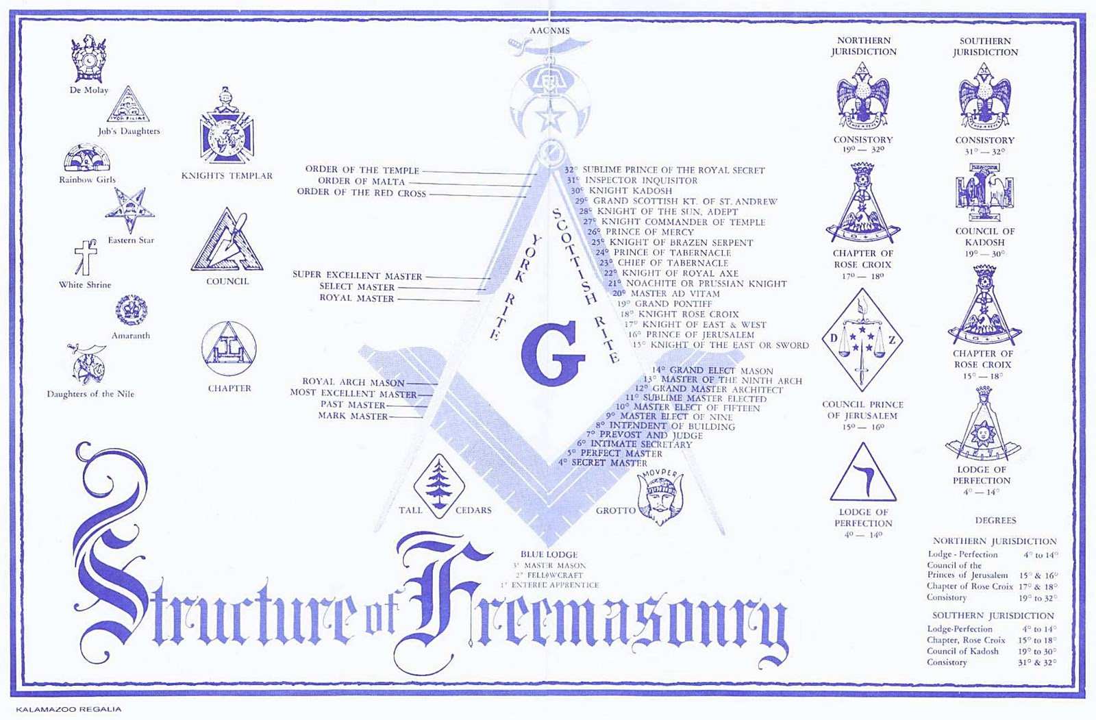 FREEMASONRY