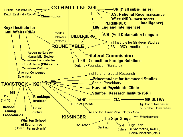 Committee of 300