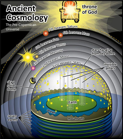 Ancient%20Cosmology2.jpg