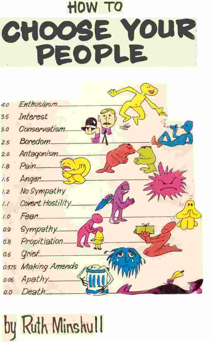Emotional tone scale - Alchetron, The Free Social Encyclopedia