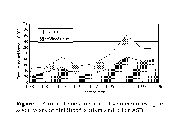 mmr vaccine rates