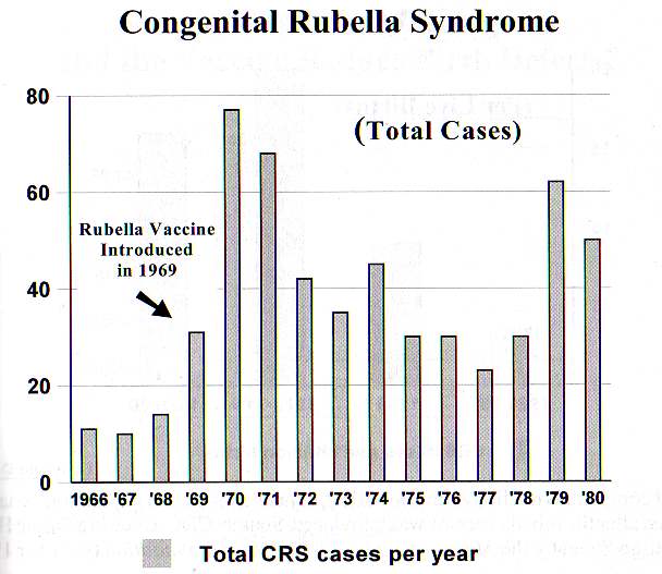 USA figures provided by Neil Miller. Source: CDC, MMWR (Oct 25, 1996) Copyright N Miller