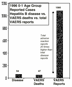 vaers chart